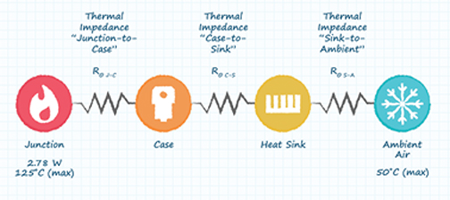 在電路設計中如何考慮到散熱設計