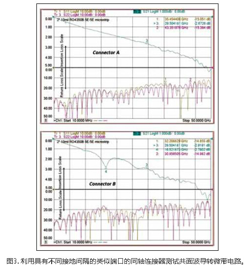 高頻能量與PCB之間信號注入方法的設計與優化