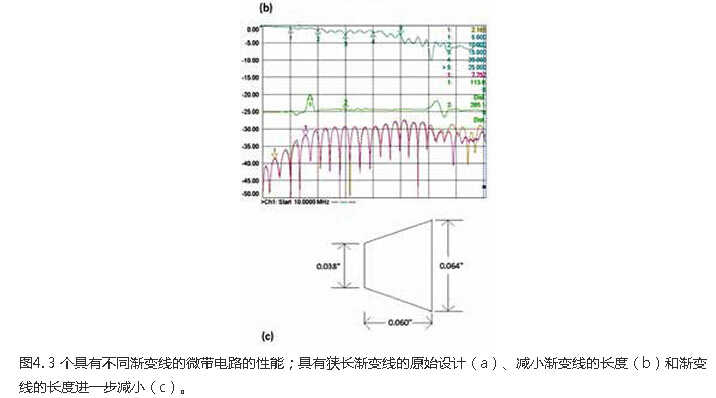 高頻能量與PCB之間信號注入方法的設計與優化