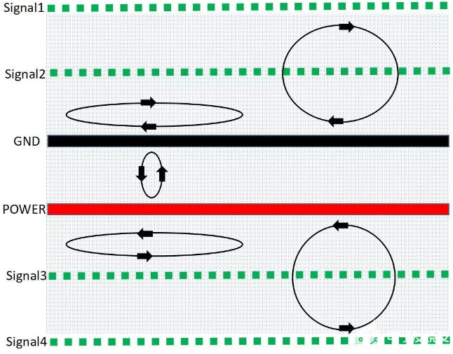 如何設(shè)計才能讓PCB的EMC效果最優(yōu)？