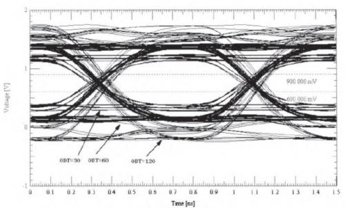 DDR3內(nèi)存的PCB仿真與設(shè)計