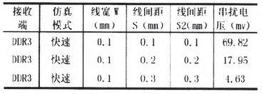DDR3內(nèi)存的PCB仿真與設(shè)計