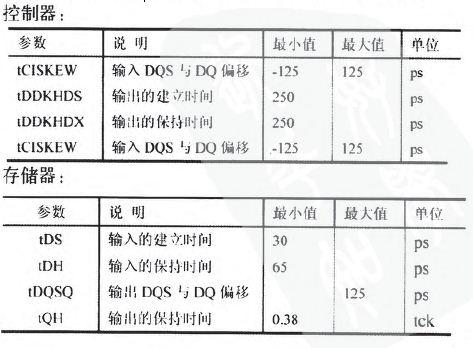 DDR3內(nèi)存的PCB仿真與設(shè)計