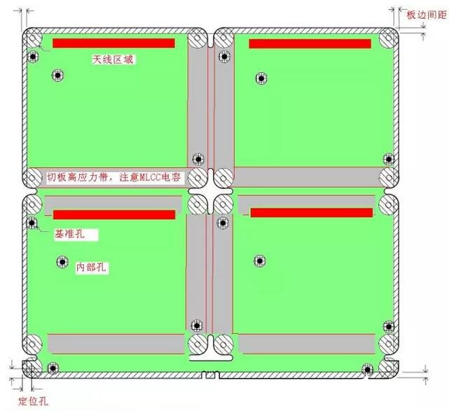 PCB元件放置區(qū)域的有關(guān)限制問(wèn)題解析