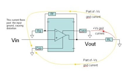 如何減少PCB設(shè)計時的諧波失真