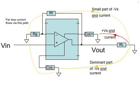 如何減少PCB設(shè)計時的諧波失真