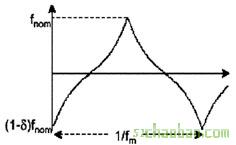 電腦主機板時鐘電路設(shè)計