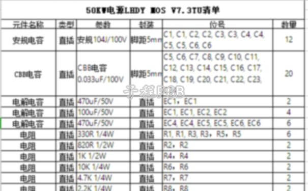 PCB抄板,BOM清單